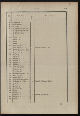 Post- und Telegraphen-Verordnungsblatt für das Verwaltungsgebiet des K.-K. Handelsministeriums 19120828 Seite: 7