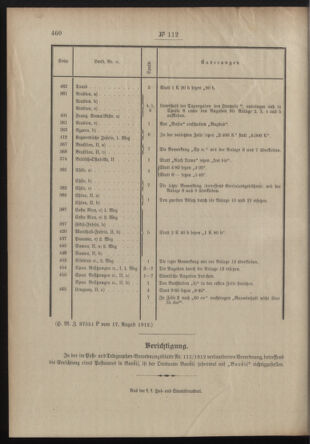 Post- und Telegraphen-Verordnungsblatt für das Verwaltungsgebiet des K.-K. Handelsministeriums 19120828 Seite: 8