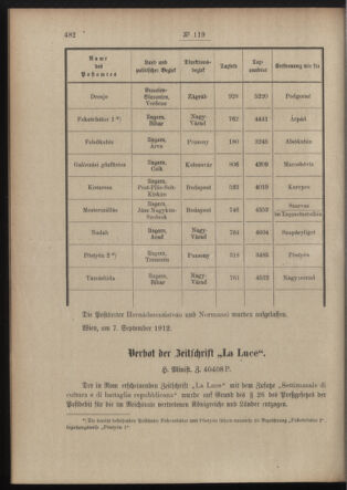 Post- und Telegraphen-Verordnungsblatt für das Verwaltungsgebiet des K.-K. Handelsministeriums 19120914 Seite: 2