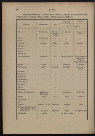 Post- und Telegraphen-Verordnungsblatt für das Verwaltungsgebiet des K.-K. Handelsministeriums 19120918 Seite: 2