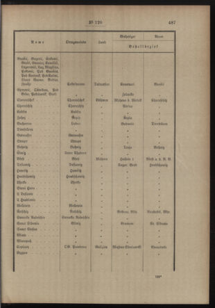 Post- und Telegraphen-Verordnungsblatt für das Verwaltungsgebiet des K.-K. Handelsministeriums 19120918 Seite: 3