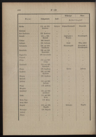 Post- und Telegraphen-Verordnungsblatt für das Verwaltungsgebiet des K.-K. Handelsministeriums 19120918 Seite: 4