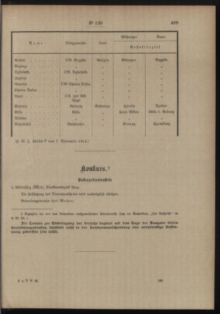 Post- und Telegraphen-Verordnungsblatt für das Verwaltungsgebiet des K.-K. Handelsministeriums 19120918 Seite: 5