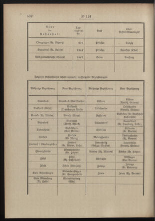 Post- und Telegraphen-Verordnungsblatt für das Verwaltungsgebiet des K.-K. Handelsministeriums 19120924 Seite: 2