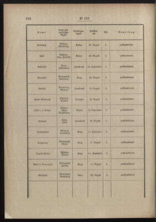 Post- und Telegraphen-Verordnungsblatt für das Verwaltungsgebiet des K.-K. Handelsministeriums 19121012 Seite: 2