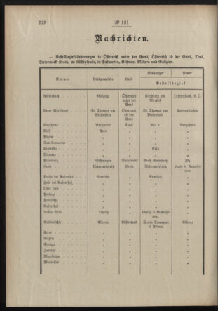 Post- und Telegraphen-Verordnungsblatt für das Verwaltungsgebiet des K.-K. Handelsministeriums 19121016 Seite: 2