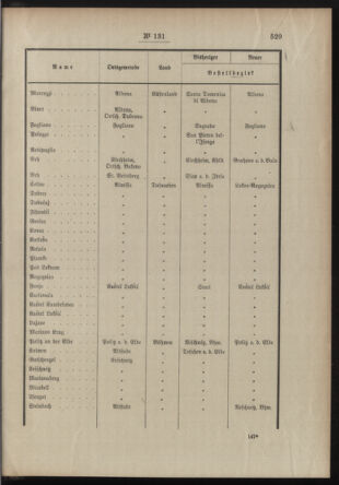 Post- und Telegraphen-Verordnungsblatt für das Verwaltungsgebiet des K.-K. Handelsministeriums 19121016 Seite: 3