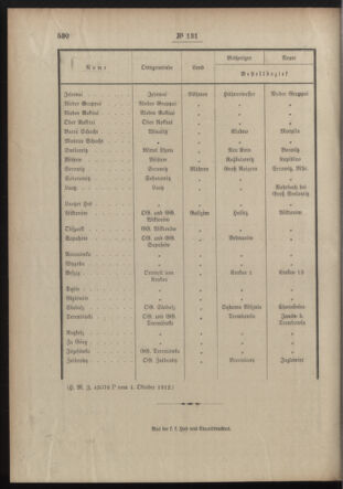 Post- und Telegraphen-Verordnungsblatt für das Verwaltungsgebiet des K.-K. Handelsministeriums 19121016 Seite: 4