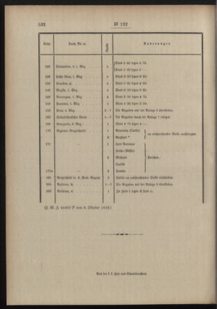 Post- und Telegraphen-Verordnungsblatt für das Verwaltungsgebiet des K.-K. Handelsministeriums 19121017 Seite: 2