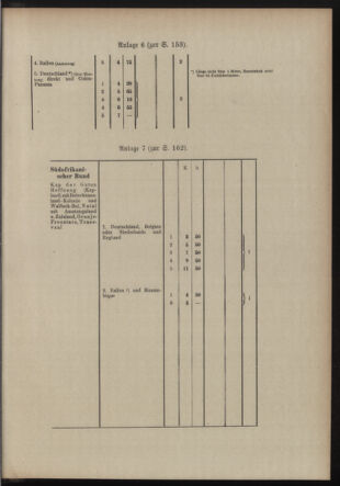 Post- und Telegraphen-Verordnungsblatt für das Verwaltungsgebiet des K.-K. Handelsministeriums 19121017 Seite: 5