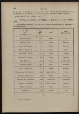 Post- und Telegraphen-Verordnungsblatt für das Verwaltungsgebiet des K.-K. Handelsministeriums 19121023 Seite: 2