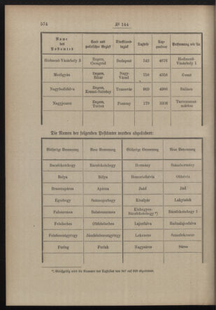 Post- und Telegraphen-Verordnungsblatt für das Verwaltungsgebiet des K.-K. Handelsministeriums 19121108 Seite: 2