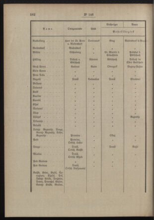 Post- und Telegraphen-Verordnungsblatt für das Verwaltungsgebiet des K.-K. Handelsministeriums 19121112 Seite: 2