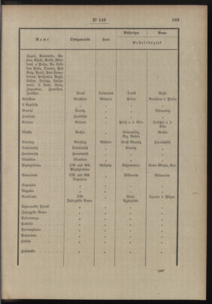 Post- und Telegraphen-Verordnungsblatt für das Verwaltungsgebiet des K.-K. Handelsministeriums 19121112 Seite: 3