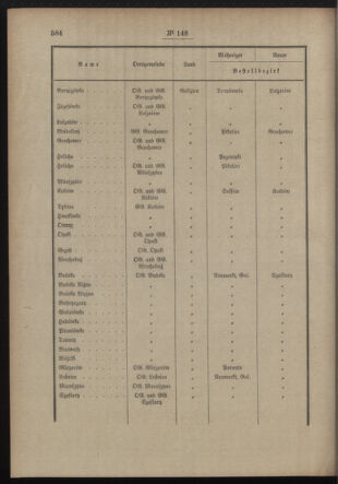 Post- und Telegraphen-Verordnungsblatt für das Verwaltungsgebiet des K.-K. Handelsministeriums 19121112 Seite: 4