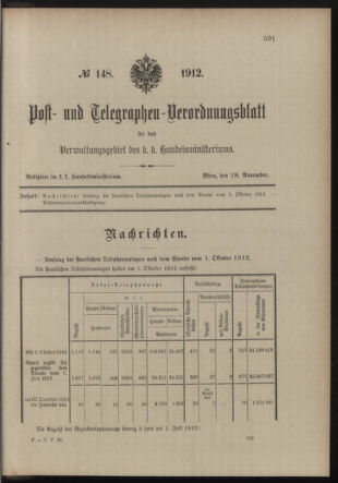 Post- und Telegraphen-Verordnungsblatt für das Verwaltungsgebiet des K.-K. Handelsministeriums 19121118 Seite: 1