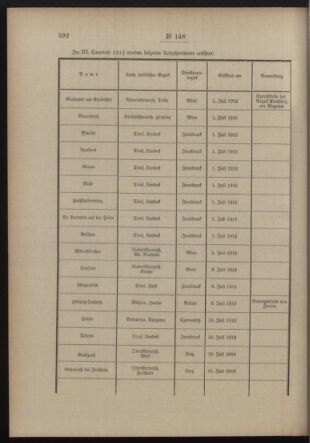 Post- und Telegraphen-Verordnungsblatt für das Verwaltungsgebiet des K.-K. Handelsministeriums 19121118 Seite: 2