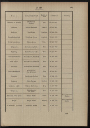 Post- und Telegraphen-Verordnungsblatt für das Verwaltungsgebiet des K.-K. Handelsministeriums 19121118 Seite: 3