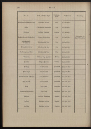 Post- und Telegraphen-Verordnungsblatt für das Verwaltungsgebiet des K.-K. Handelsministeriums 19121118 Seite: 4