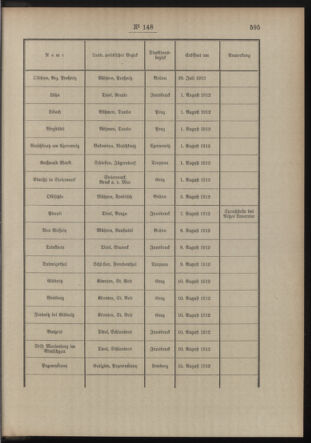 Post- und Telegraphen-Verordnungsblatt für das Verwaltungsgebiet des K.-K. Handelsministeriums 19121118 Seite: 5