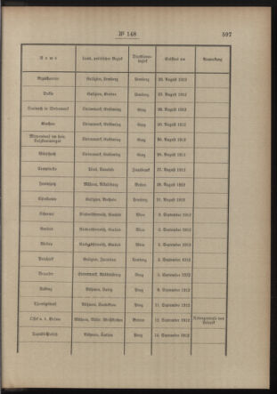 Post- und Telegraphen-Verordnungsblatt für das Verwaltungsgebiet des K.-K. Handelsministeriums 19121118 Seite: 7