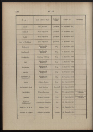 Post- und Telegraphen-Verordnungsblatt für das Verwaltungsgebiet des K.-K. Handelsministeriums 19121118 Seite: 8