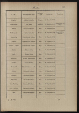 Post- und Telegraphen-Verordnungsblatt für das Verwaltungsgebiet des K.-K. Handelsministeriums 19121118 Seite: 9