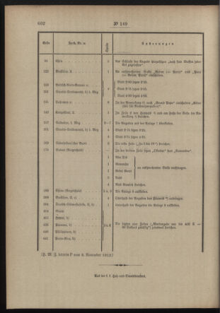 Post- und Telegraphen-Verordnungsblatt für das Verwaltungsgebiet des K.-K. Handelsministeriums 19121119 Seite: 2