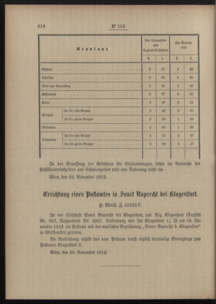 Post- und Telegraphen-Verordnungsblatt für das Verwaltungsgebiet des K.-K. Handelsministeriums 19121128 Seite: 2