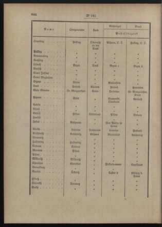 Post- und Telegraphen-Verordnungsblatt für das Verwaltungsgebiet des K.-K. Handelsministeriums 19121211 Seite: 2