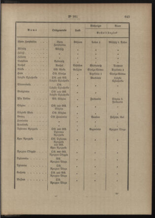 Post- und Telegraphen-Verordnungsblatt für das Verwaltungsgebiet des K.-K. Handelsministeriums 19121211 Seite: 3