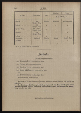 Post- und Telegraphen-Verordnungsblatt für das Verwaltungsgebiet des K.-K. Handelsministeriums 19121211 Seite: 4