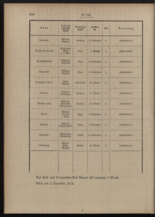 Post- und Telegraphen-Verordnungsblatt für das Verwaltungsgebiet des K.-K. Handelsministeriums 19121217 Seite: 2