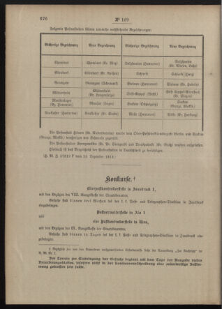 Post- und Telegraphen-Verordnungsblatt für das Verwaltungsgebiet des K.-K. Handelsministeriums 19121231 Seite: 2