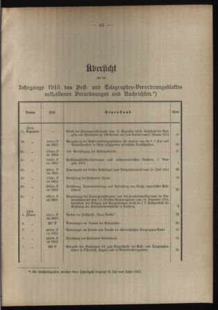 Post- und Telegraphen-Verordnungsblatt für das Verwaltungsgebiet des K.-K. Handelsministeriums 1912bl03 Seite: 1