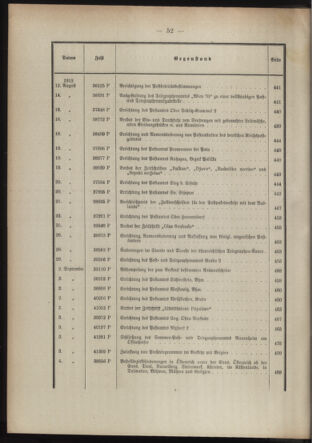 Post- und Telegraphen-Verordnungsblatt für das Verwaltungsgebiet des K.-K. Handelsministeriums 1912bl03 Seite: 10