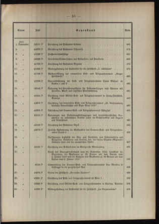 Post- und Telegraphen-Verordnungsblatt für das Verwaltungsgebiet des K.-K. Handelsministeriums 1912bl03 Seite: 11