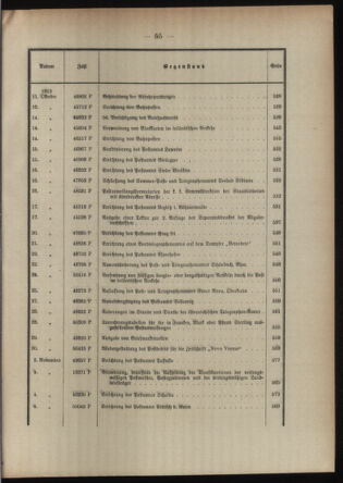 Post- und Telegraphen-Verordnungsblatt für das Verwaltungsgebiet des K.-K. Handelsministeriums 1912bl03 Seite: 13