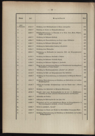 Post- und Telegraphen-Verordnungsblatt für das Verwaltungsgebiet des K.-K. Handelsministeriums 1912bl03 Seite: 14