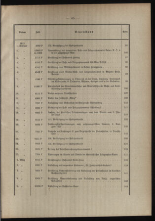 Post- und Telegraphen-Verordnungsblatt für das Verwaltungsgebiet des K.-K. Handelsministeriums 1912bl03 Seite: 3