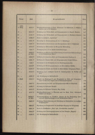 Post- und Telegraphen-Verordnungsblatt für das Verwaltungsgebiet des K.-K. Handelsministeriums 1912bl03 Seite: 4