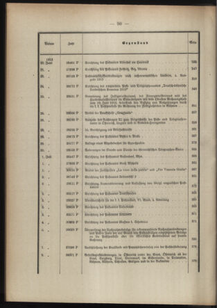 Post- und Telegraphen-Verordnungsblatt für das Verwaltungsgebiet des K.-K. Handelsministeriums 1912bl03 Seite: 8