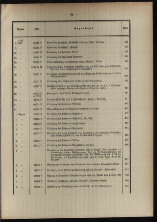 Post- und Telegraphen-Verordnungsblatt für das Verwaltungsgebiet des K.-K. Handelsministeriums 1912bl03 Seite: 9