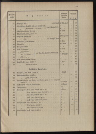 Post- und Telegraphen-Verordnungsblatt für das Verwaltungsgebiet des K.-K. Handelsministeriums 1912bl04 Seite: 15