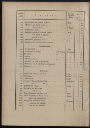 Post- und Telegraphen-Verordnungsblatt für das Verwaltungsgebiet des K.-K. Handelsministeriums 1912bl04 Seite: 16