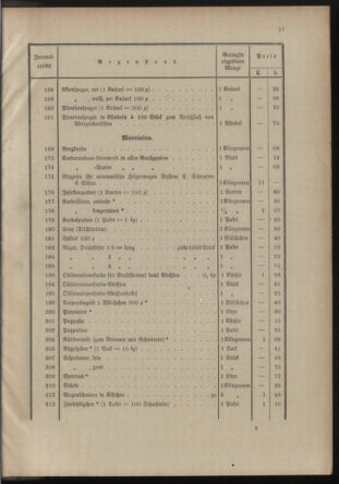 Post- und Telegraphen-Verordnungsblatt für das Verwaltungsgebiet des K.-K. Handelsministeriums 1912bl04 Seite: 17