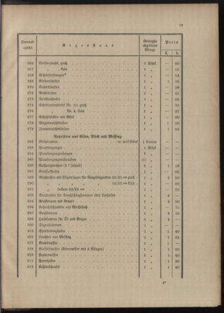 Post- und Telegraphen-Verordnungsblatt für das Verwaltungsgebiet des K.-K. Handelsministeriums 1912bl04 Seite: 19