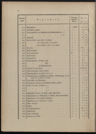 Post- und Telegraphen-Verordnungsblatt für das Verwaltungsgebiet des K.-K. Handelsministeriums 1912bl04 Seite: 20