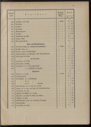 Post- und Telegraphen-Verordnungsblatt für das Verwaltungsgebiet des K.-K. Handelsministeriums 1912bl04 Seite: 21