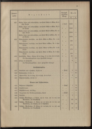 Post- und Telegraphen-Verordnungsblatt für das Verwaltungsgebiet des K.-K. Handelsministeriums 1912bl04 Seite: 23